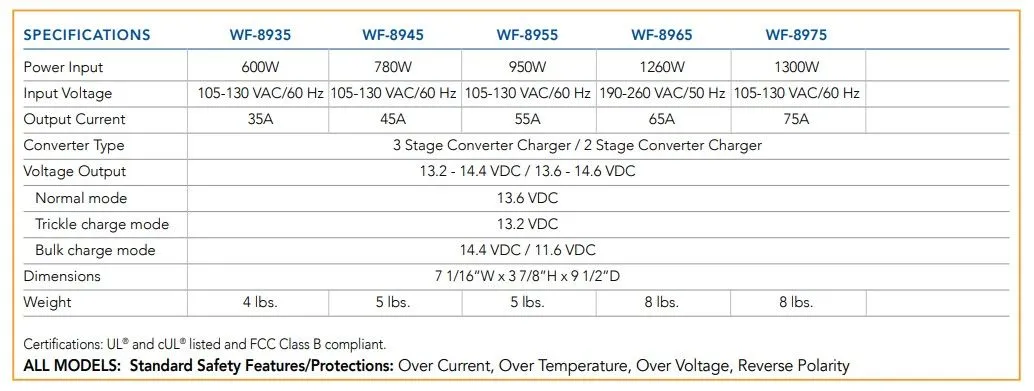 WF-8955-AD-MBA CONVERTER MBA